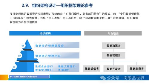 XX集團數據治理體系建設方案 數據處理與存儲服務