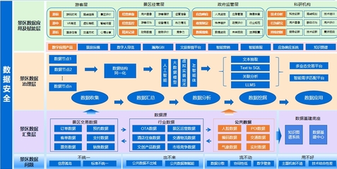 省發改委推廣2024年“數據要素×”大賽福建分賽典型案例 數據處理和存儲服務